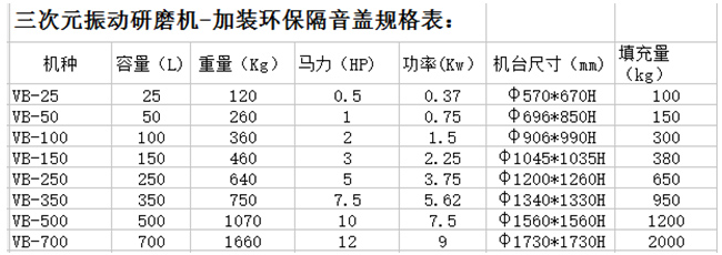 环保型PG东升国际振动研磨机